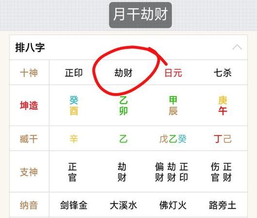 时柱劫财一定晚年不幸吗
,时柱劫财坐比肩如何化解图4