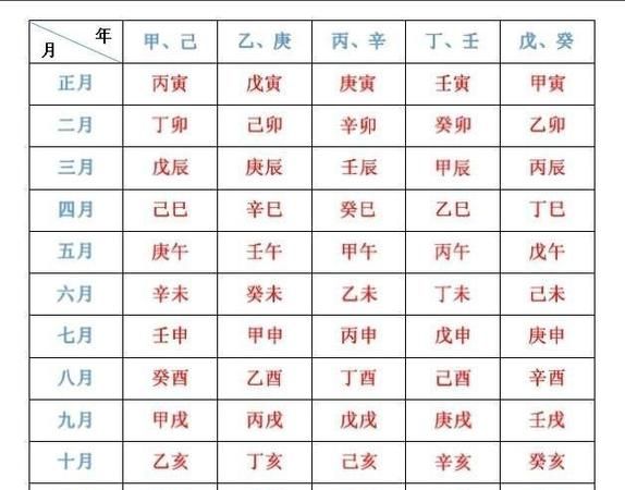 超准的农历八字算命
,农历生辰八字算命图1