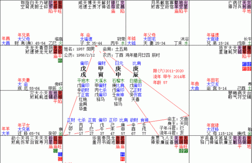 超准的农历八字算命
,农历生辰八字算命图3