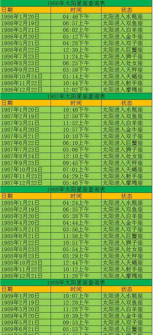 星座盘查上升星座
,上升星座怎么查询图2