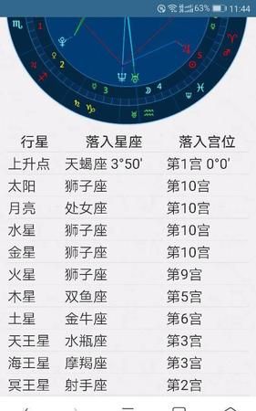 星座盘查上升星座
,上升星座怎么查询图3