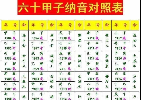 属牛人生辰八字自查表
,我属牛农历7月8测下生辰八字图2