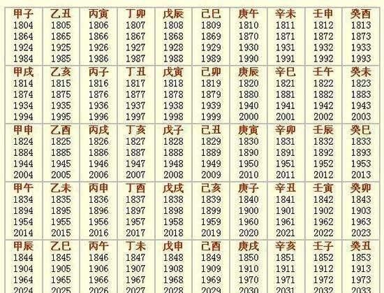 属牛人生辰八字自查表
,我属牛农历7月8测下生辰八字图4