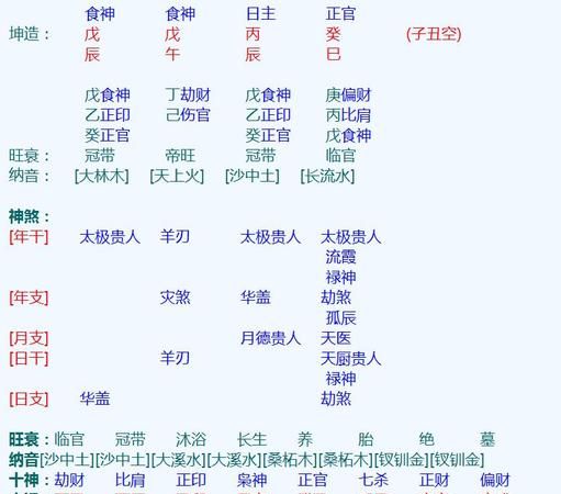 比肩偏印食神同柱遇合
,八字中日柱为食神偏印比肩是什么意思图4