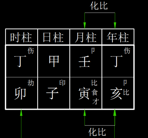 为什么建禄格要离家
,大仙给解下八字图4