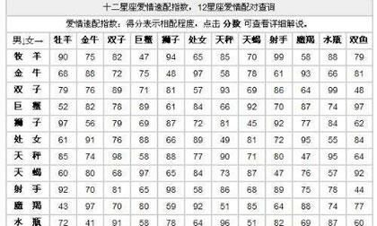 十二星座怎么配对
,十二星座的配对图2