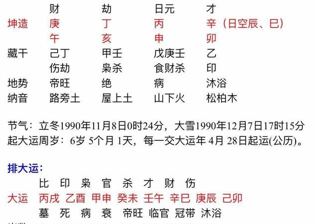 甲申命理分析100例
,请老师看看这个八字甲申大运吉凶如何图1