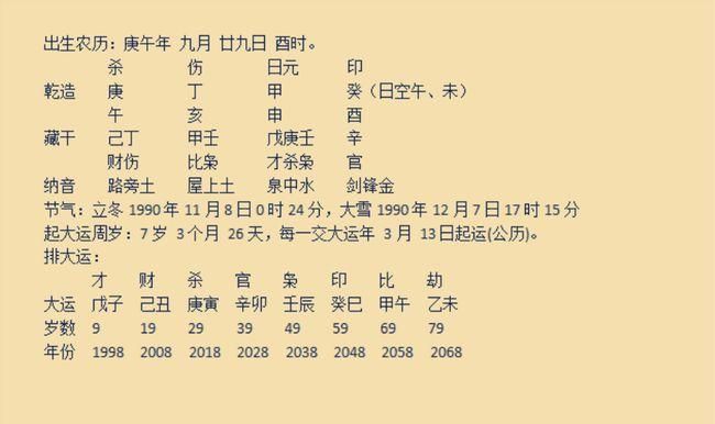 甲申命理分析100例
,请老师看看这个八字甲申大运吉凶如何图4