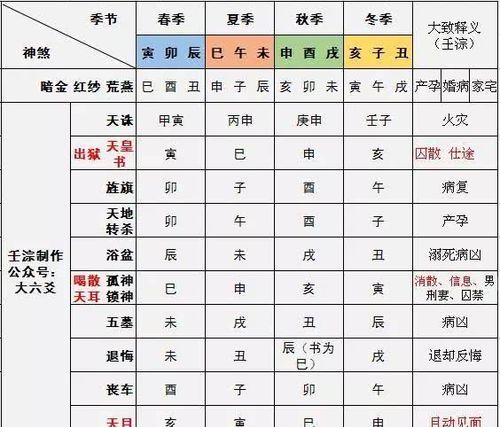 八字算命婚姻配对,算生辰八字婚姻配对图1