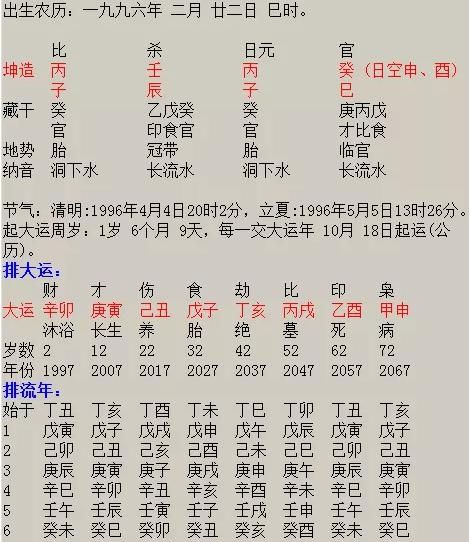 八字算命婚姻配对,算生辰八字婚姻配对图2