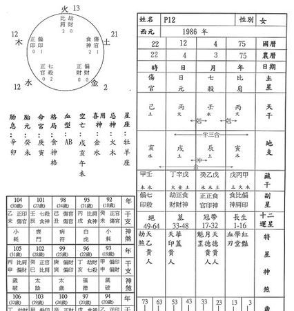 4个短命日柱甲申日
,甲申日柱过得不好怎么样改好命图4