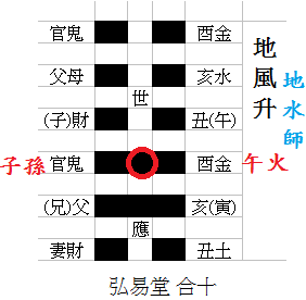 易经运气的解析
,易经详细解析八字排盘命运图3