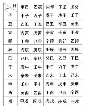 起卦需要生辰八字吗
,卜卦需要提供生辰八字图2