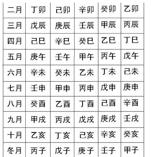 起卦需要生辰八字吗
,卜卦需要提供生辰八字图3