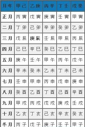 生辰八字日柱查询
,农历生辰八字查询表图1