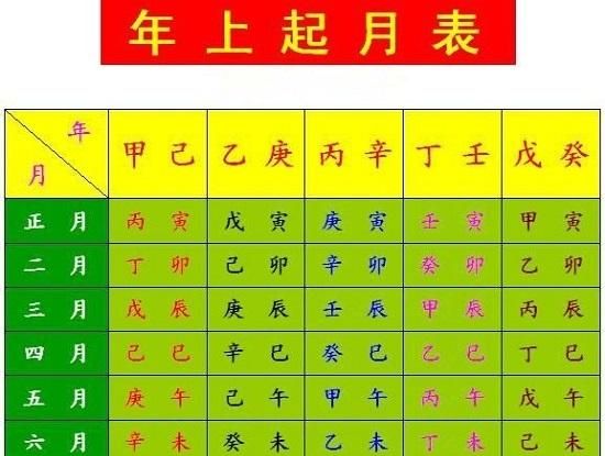 生辰八字日柱查询
,农历生辰八字查询表图2