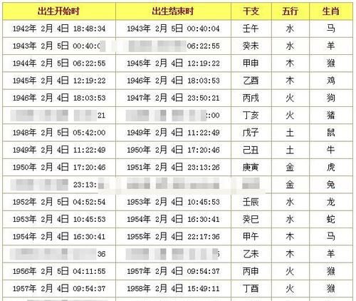 生辰八字日柱查询
,农历生辰八字查询表图4