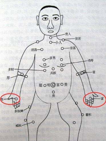 女人10处有痣是富贵痣
,女人有钱有地位的痣图11