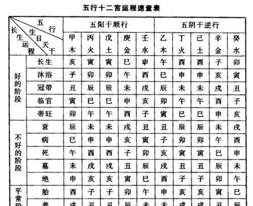 周易纳甲六爻卦免费占卜
,免费六爻占卜算卦图2