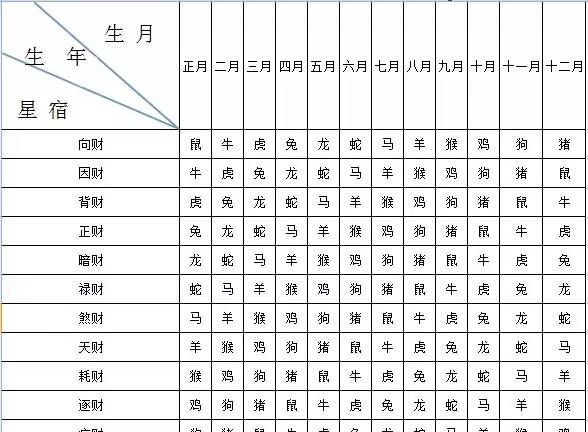 年与五行对照表 年份
,历年十二生肖五行表图1