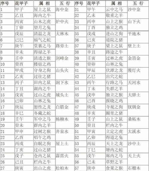 年与五行对照表 年份
,历年十二生肖五行表图4