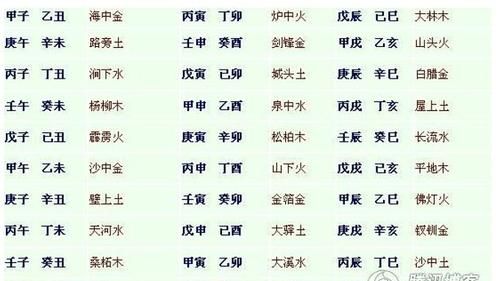 八字五行旺衰歌详解
,：生辰八字五行旺衰分析图2