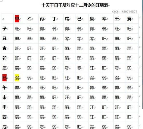 八字五行旺衰歌详解
,：生辰八字五行旺衰分析图3