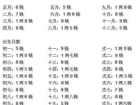 八字算命十大步骤
,八字算命怎么学图2