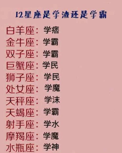 一个星座的应该叫什么
,十二星座各叫什么名字图3