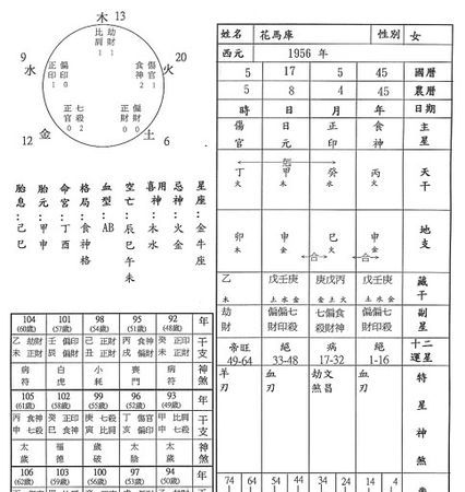 劫财格是几等命
,算命 劫财格 详解图3