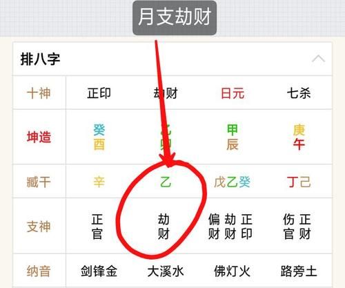 劫财格是几等命
,算命 劫财格 详解图4