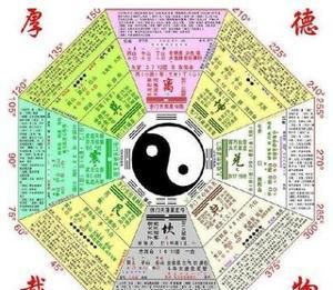 周易生辰八字是如何验算的
,图1