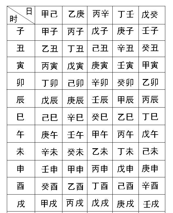 周易生辰八字是如何验算的
,图3