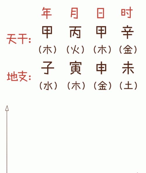 量化法计算八字五行强弱
,怎么算八字的强弱图1