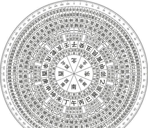 量化法计算八字五行强弱
,怎么算八字的强弱图4