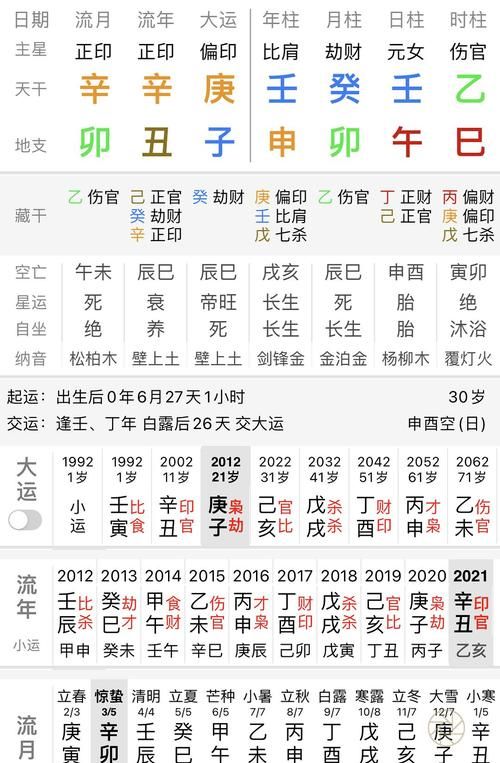 中和八字用神取法
,如何取八字用神图1