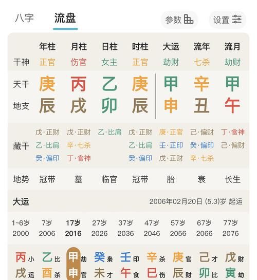 八字算学历免费测试
,如何通过八字看你这辈子文凭学历如何图1