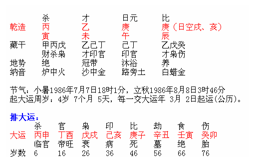 八字喜火土2022年逆转
,八字喜火用土图4