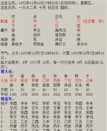 在线八字排盘结果
,八字排盘图1