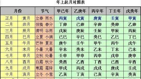 八字预测寿命长短
,八字如何看寿命图3