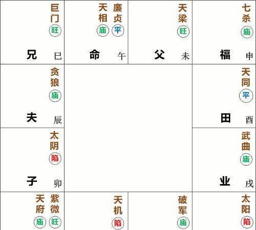 天相星在父母宫
,麻烦懂的人帮我分析一下这紫微斗数命盘 特别是父母...图1