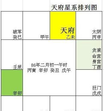 天相星在父母宫
,麻烦懂的人帮我分析一下这紫微斗数命盘 特别是父母...图2