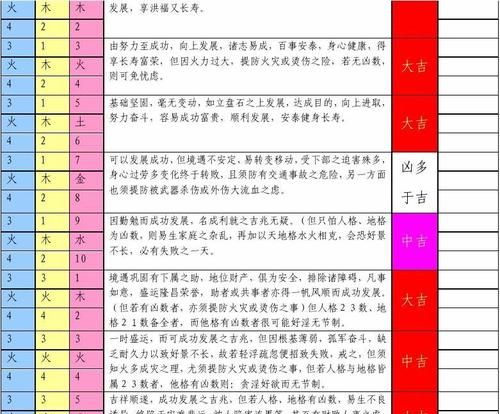 三才五格姓名测试打分免费
,王艺帆免费姓名测试打分图4