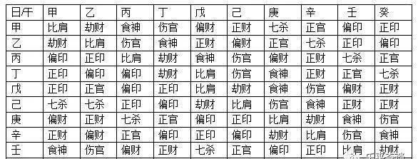 八字戊午日癸亥时女命
,女 癸亥年辛酉月戊午日丑时图1