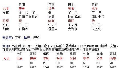 八字戊午日癸亥时女命
,女 癸亥年辛酉月戊午日丑时图2