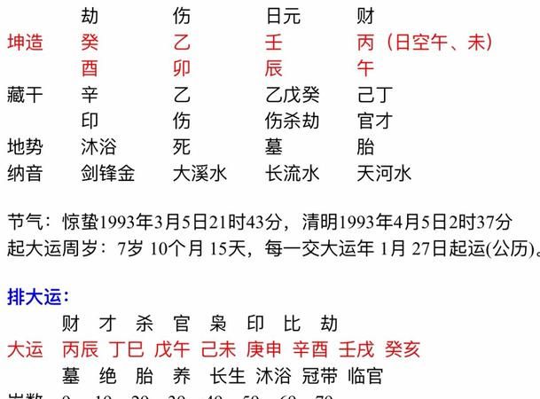 八字戊午日癸亥时女命
,女 癸亥年辛酉月戊午日丑时图3