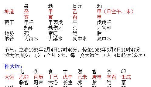 八字戊午日癸亥时女命
,女 癸亥年辛酉月戊午日丑时图4