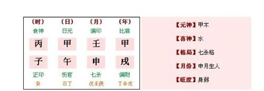 月柱七杀坐偏财食神
,时柱七杀偏财食神男命啥意思图3