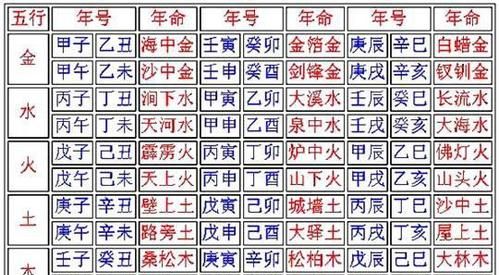 八字算命算读书运成
,、八字算命运 准不准图4