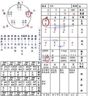 为什么正官最怕在时柱
,时柱正官的女人晚年怎样图4